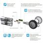 IKON Cliq Go - Technische Funktionsdarstellung